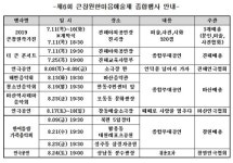 창원 예술인들, 더위 쫓을 야외공연 시민에게 선사