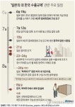 [그래픽] 일본의 대 한국 수출규제 관련 주요 일정