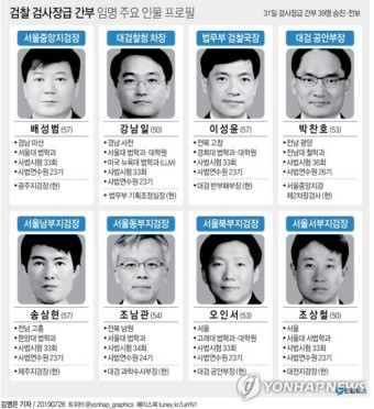 서울중앙지검장에 배성범…검찰 고위직 인사 단행
