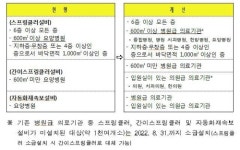모든 병원에 스프링클러 의무화…화재자동통보시설 설치도 확대