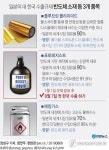 [그래픽] 일본의 대 한국 수출규제 반도체 소재 등 3개 품목