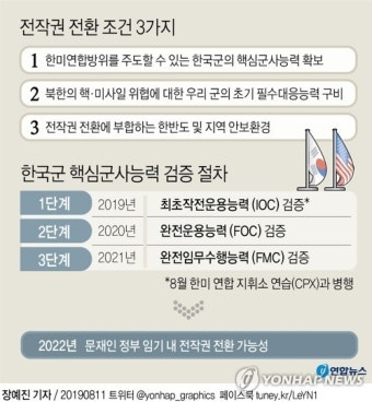 [그래픽] 전작권 전환 조건 3가지