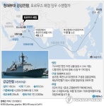 청해부대 강감찬함, 일단 아덴만으로…호르무즈행 가능성 열려(종합)