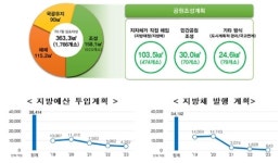 전국 지자체, 공원 일몰제 대상 부지 44%에 공원 조성 추진
