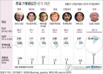 [그래픽] 주요 7개국(G7) 국가 개관