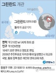 트럼프, 그린란드 매입검토설 확인…전략적으로 흥미로워(종합)