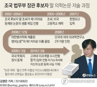 조국 딸, 고교때 의학논문 제1저자 등재…후보자측 