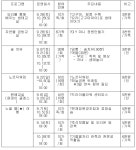 노을여가센터, 가을맞이 가족체험 프로그램 선착순 모집