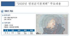 경기도, 연천군 2030년 도시기본계획 승인