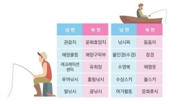 화주는 북한말로 짐 임자…수영복은 헤염옷, 가리비는 밥조개