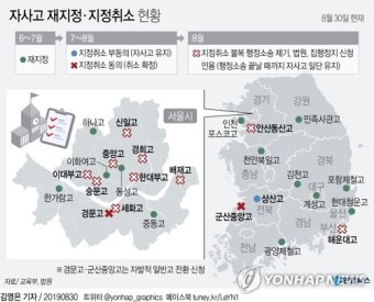 자사고 지정취소 집행정지 잇단 결정…서울 8곳 모두 '일단유지'(종합2보)