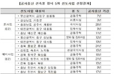경남 거창 병원 등 방치 건물 주민시설로 탈바꿈