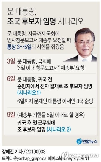 文대통령, 오늘 曺보고서 재송부 요청…'주중 임명' 가능성