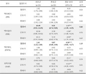 한의사 진맥으로 병세 판단 과학적 근거 첫 규명
