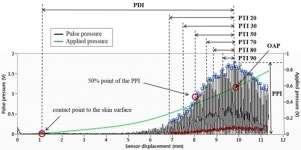 한의사 진맥으로 병세 판단 과학적 근거 첫 규명