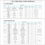 추석맞아 15일까지 경기북부 전통시장 주변 주정차 허용