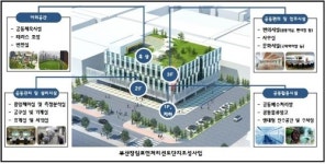 뿌리산업 선도단지에 부산 장림표면처리특화단지