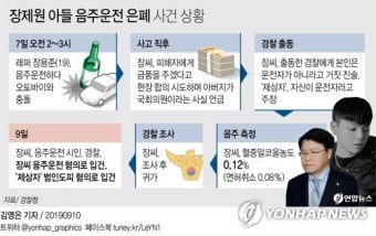 경찰, 장제원 아들 소환조사…