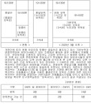 맞벌이, 눈치 안 보고 늦게까지 어린이집에 아이 맡긴다