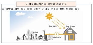 태양광으로 음향·조명…세종서 제로에너지 음악회