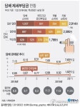 정부, 액상형·궐련형 전자담배 세율 조정 검토(종합)