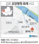 [2보] 130명 입원 김포 요양병원서 불…2명 사망, 나머지 대피 중