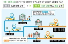 화순 군내버스 노선체계 개편…광주행은 환승 정류장으로