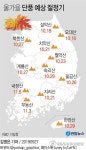 설악산 올해 국내 첫 단풍…10월 중순 절정 이를 듯