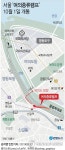 서울 올림픽대로→노들로 연결 여의중류램프 10월 1일 개통