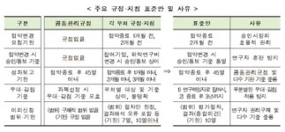R&D 규정·지침 공통기준 나왔다…연구자 행정부담↓