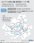 [그래픽] 서울 전역 스마트 서울 네트워크(S-Net) 구축