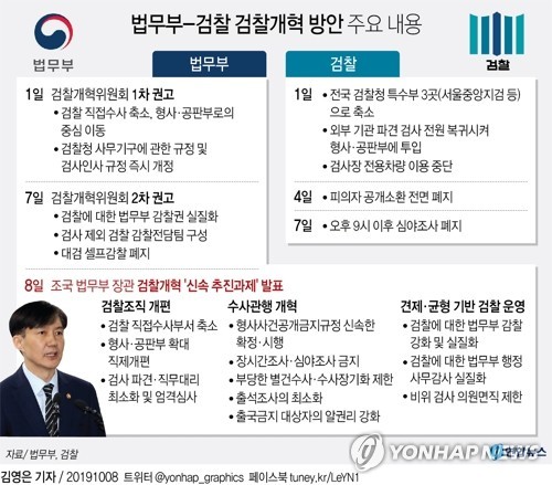 심우정 전 검찰총장, 퇴임식에서 대통령실에 사의 표명...‘검찰개혁’ 연이어 논의