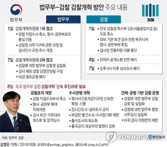 심우정 전 검찰총장, 퇴임식에서 대통령실에 사의 표명...‘검찰개혁’ 연이어 논의