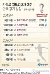 [그래픽] 카타르 월드컵 2차 예선 한국 경기 일정