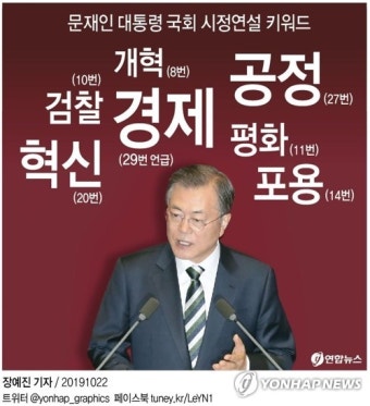 [그래픽] 문재인 대통령 국회 시정연설 키워드
