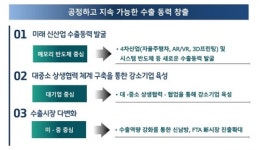 경기도 올해 3분기까지 수출 18.2% 감소…반도체 36.7%↓