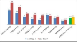 주식회사 제주산소수 | '지하수 의존 100%' 제주, 먹는 물 질소 농도 크게 높아져