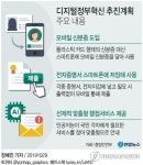 위·변조 어려운 모바일 신분증 시대 다가온다