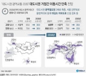 남양주시 지하철 9호선 연장 정부에 강력 요청