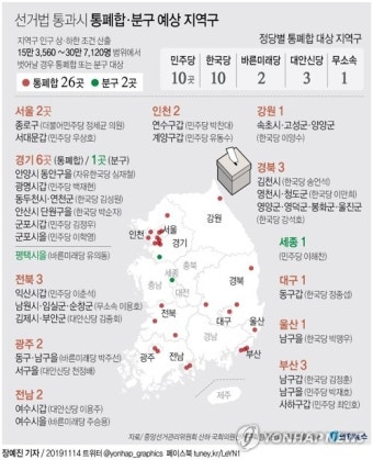 [그래픽] 선거법 통과시 통폐합·분구 예상 지역구(종합)