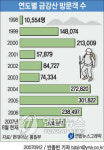 시설철거 최후통첩 속 우울한 금강산관광 21주년