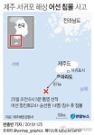[1보]해경 서귀포 마라도 해상서 승선원 14명 탄 어선 침수 중