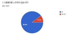 한돌임헤어샵 | "서대문구 아이돌보미 90%는 고용 불안 호소…처우 개선해야"