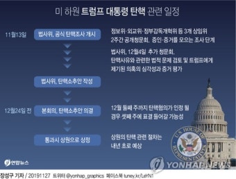 트럼프 탄핵 '법률검토' 진입…美하원 법사위 내달 4일 청문회(종합)