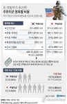 [그래픽] 미국 국방부가 추산한 주한미군 항목별 비용