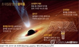 [그래픽] 초대질량 항성 블랙홀