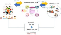 [게시판] 산업부 '커뮤니티비즈니스 수행기업 워크숍'