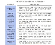 가전제품 소매업·컴퓨터학원 등 현금영수증 의무발행해야