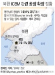 [그래픽] 북한 ICBM 관련 공장 확장 정황