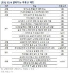 내년 세제·대출·청약 확 바뀐다…달라지는 부동산 제도